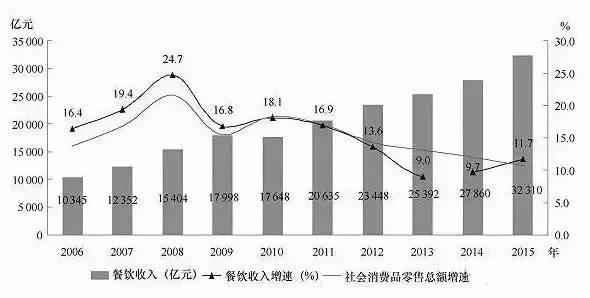 行业趋势解读【券商、黄金、军工、家电】